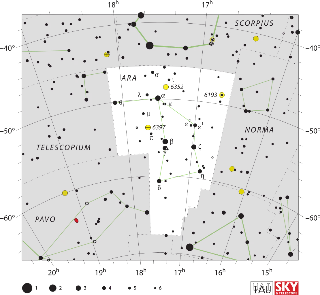 Constellation de l'Autel