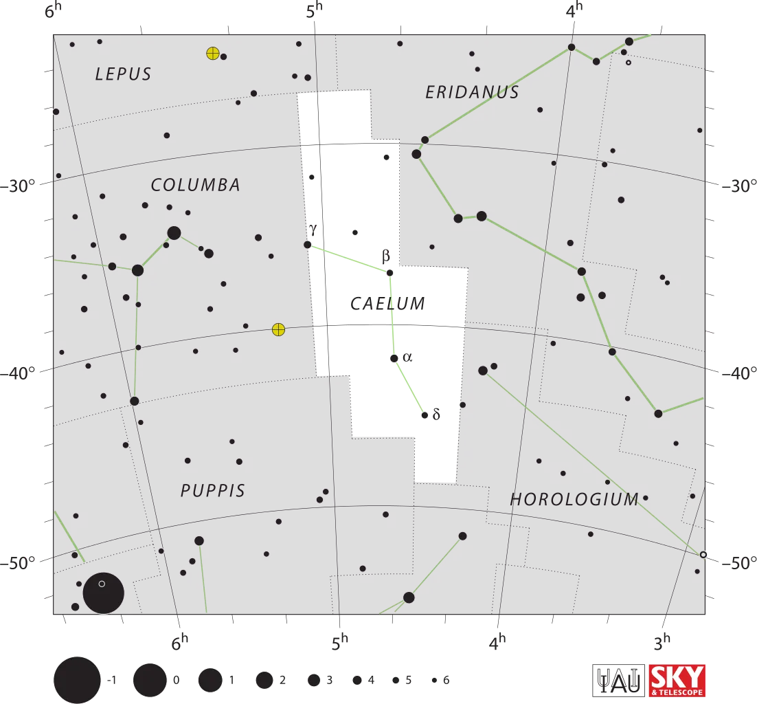 Constellation du Burin