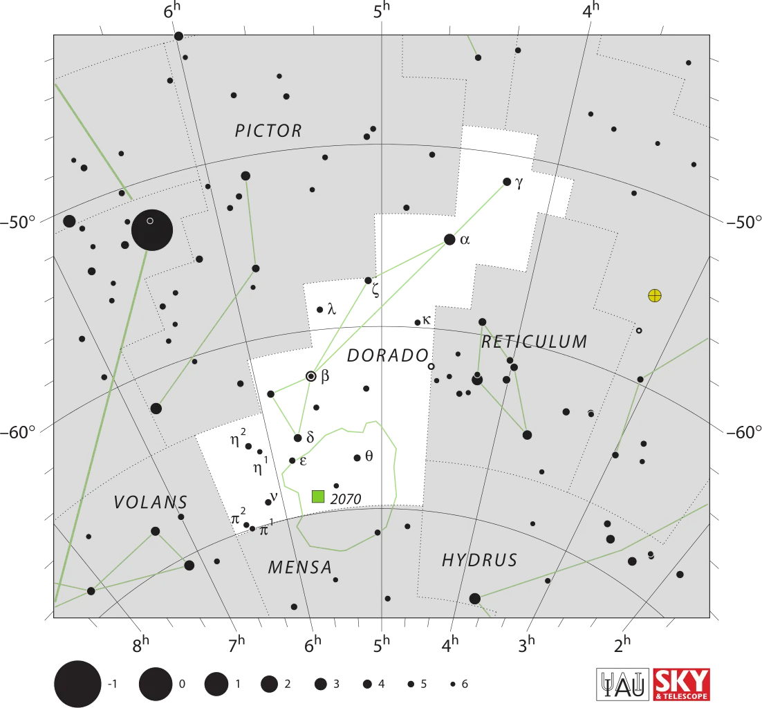 Constellation de la Dorade