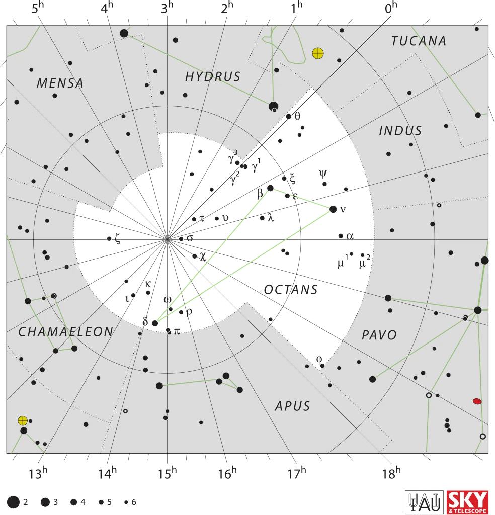 Constellation de l'Octant