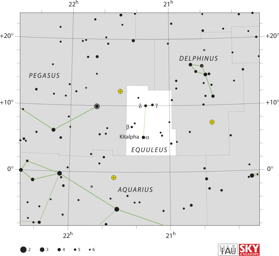 Constellation du Petit Cheval