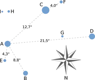 Trapèze d'Orion