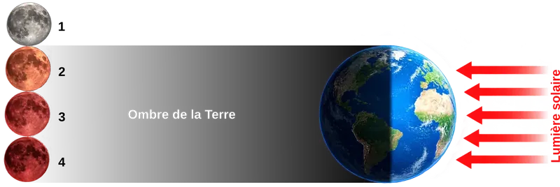 Le diamètre de la Lune selon Aristarque