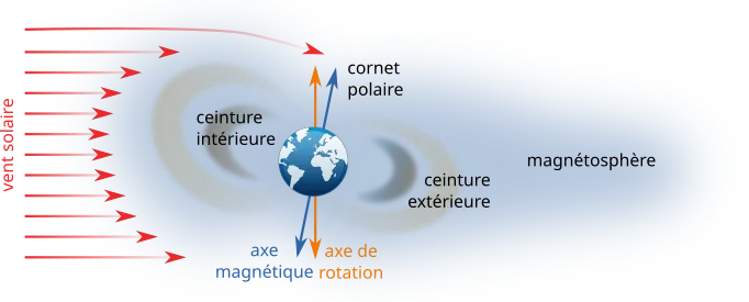 Ceintures de van Allen