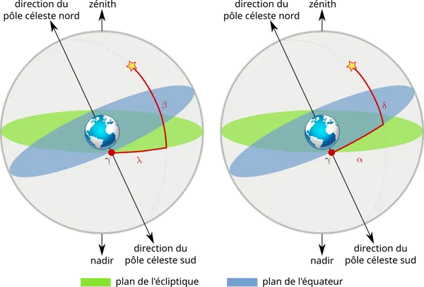 Coordonnées écliptiques et équatoriales