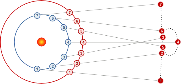 L'illusion du mouvement rétrograde
