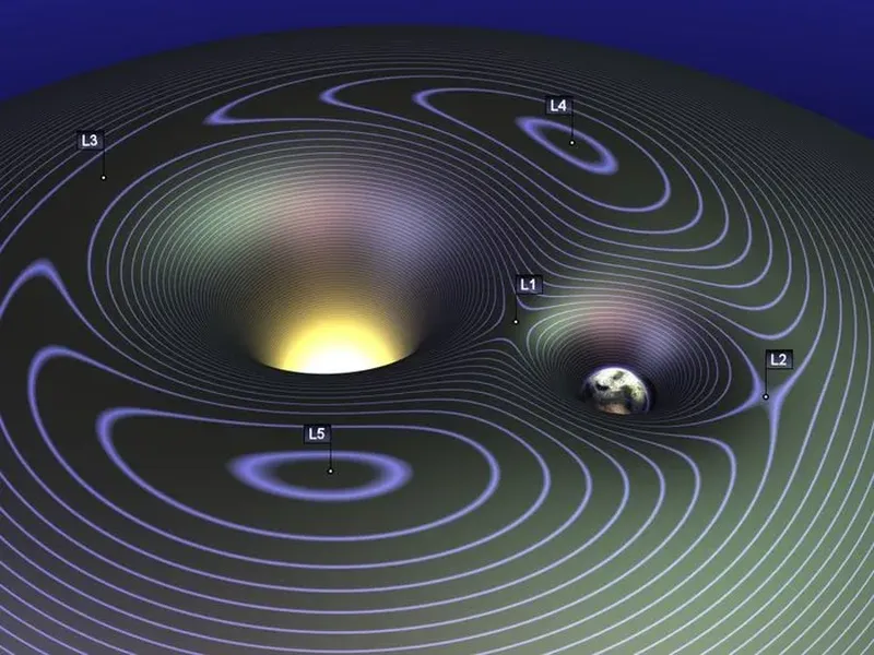 Points de Lagrange