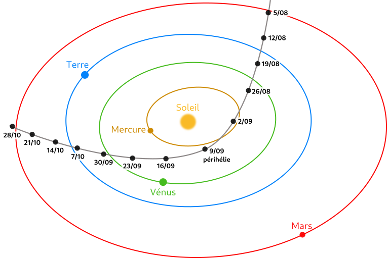 Trajectoire de ʻOumuamua