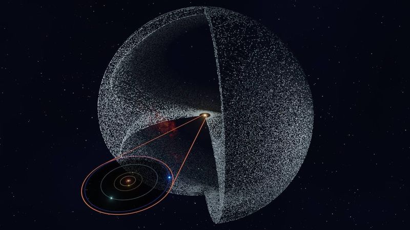 Schématisation du nuage de Oort et de la ceinture de Kuiper