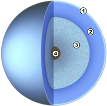 Structure interne d'Uranus