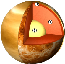 Structure interne de Vénus