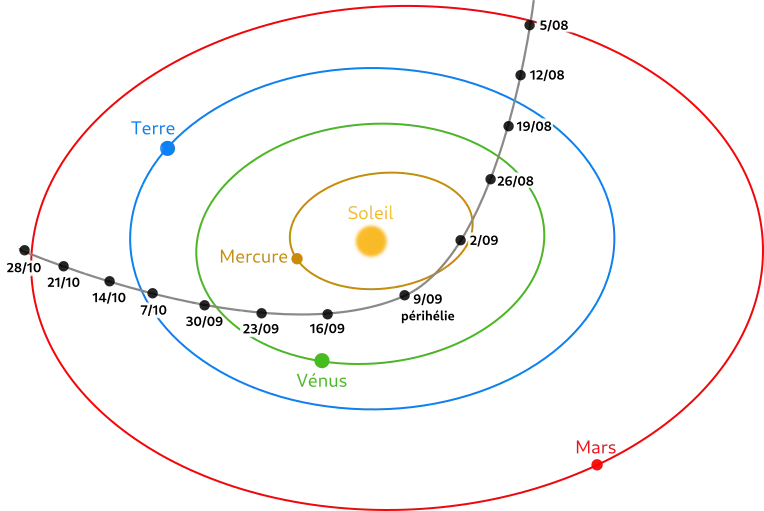 Trajectoire de ʻOumuamua