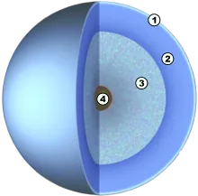 Structure interne d'Uranus